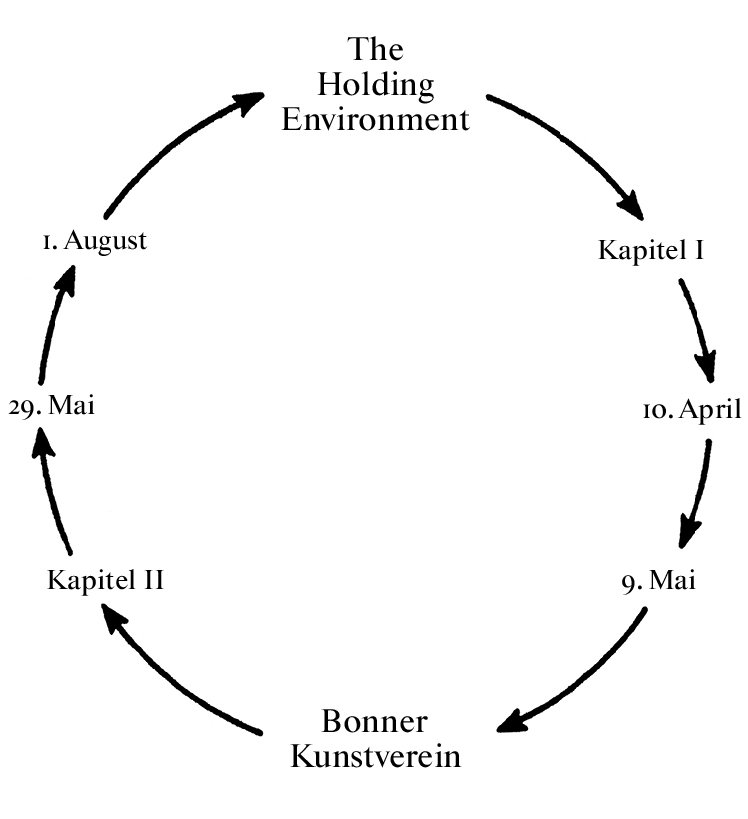 The Holding Environment, Chapter I